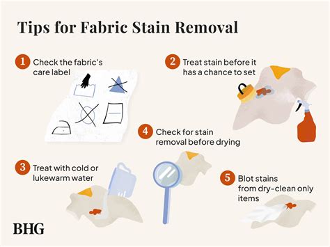 The Ultimate Stain-Busting Spell: How a Magic Stain Remover Works Its Magic